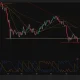 BTC falls to June lows near $59,200 while trading below key moving averages on the daily chart.