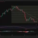 Bitcoin daily chart showing price below a descending trendline, testing support near $58,200 with RSI near oversold and bearish MACD.