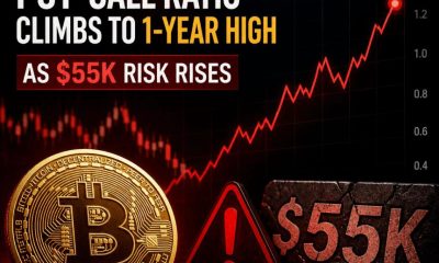 Crypto Breaking News