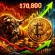 Crypto Breaking News