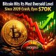 Crypto Breaking News