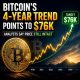 Crypto Breaking News