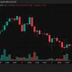 Canton price has been in a downtrend.
