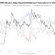 XRP Withdrawals Hit 53.8% on Binance, Highest Since June 2024