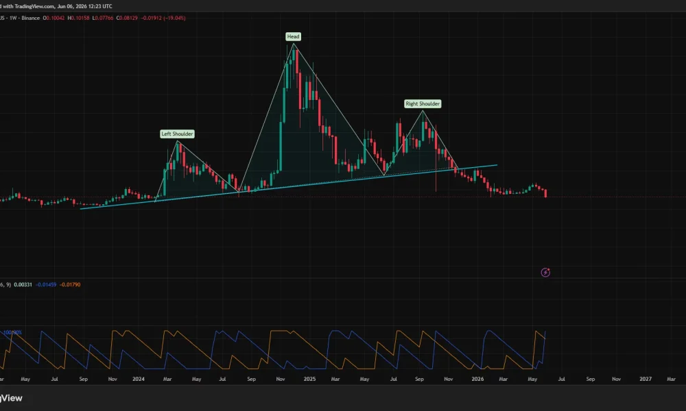 Dogecoin price has formed a giant head-and-shoulders pattern on the weekly chart.