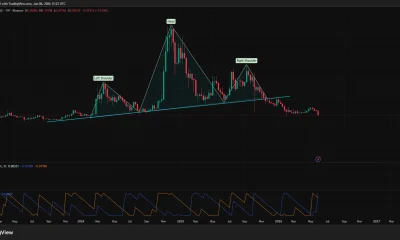 Dogecoin price has formed a giant head-and-shoulders pattern on the weekly chart.