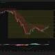 Dogecoin 4-hour price chart.