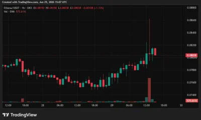 Ethena price chart.