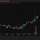 Ethena price chart.