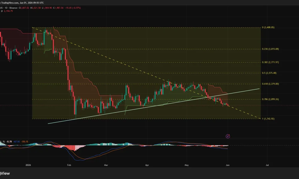 Ethereum price has lost a major ascending trendline support on the daily chart.