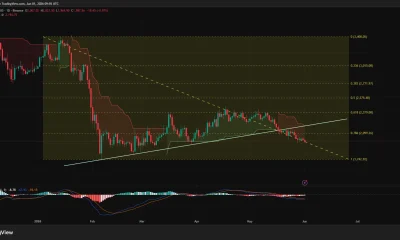 Ethereum price has lost a major ascending trendline support on the daily chart.