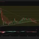 Ethereum price has lost a major ascending trendline support on the daily chart.