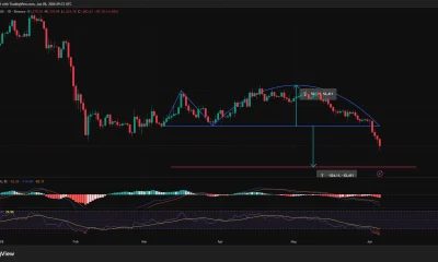 Ethereum price has confirmed an inverse Adam and Eve pattern breakout on the daily chart.