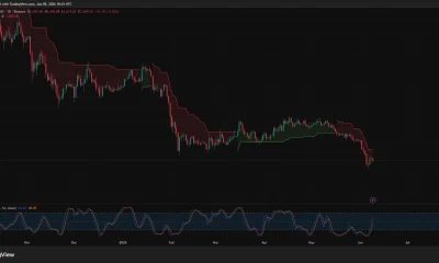Ethereum daily price chart.