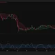 Ethereum daily price chart.
