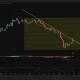 Ethereum daily price chart.