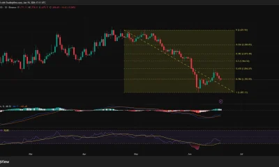 Ethereum daily chart showing ETH trading near $1,700 after a sharp decline from $2,420, with price testing the 0.786 Fibonacci support level while RSI and MACD remain bearish.
