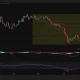 Ethereum daily chart showing ETH trading near $1,700 after a sharp decline from $2,420, with price testing the 0.786 Fibonacci support level while RSI and MACD remain bearish.