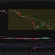 Ethereum daily chart showing a potential descending triangle, with price holding above $1,510 support while facing resistance near $1,700 and $1,860.