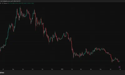 Ethereum daily price chart showing ETH trading near $1,625 after a prolonged downtrend, with support forming around the $1,500 level.