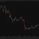 Ethereum daily price chart showing ETH trading near $1,625 after a prolonged downtrend, with support forming around the $1,500 level.