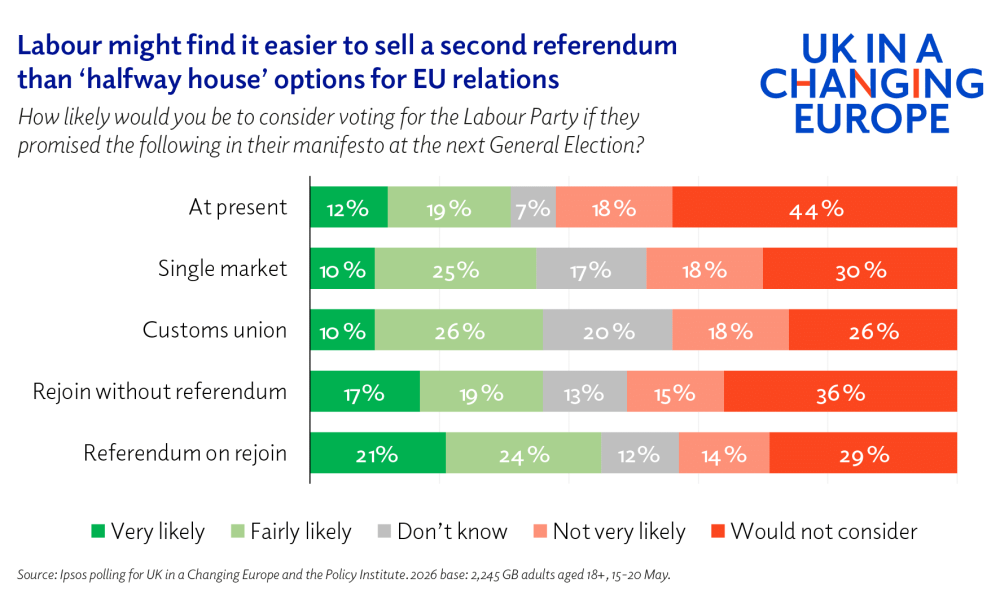 No EEA-sy options
