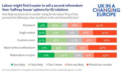 No EEA-sy options