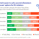 No EEA-sy options