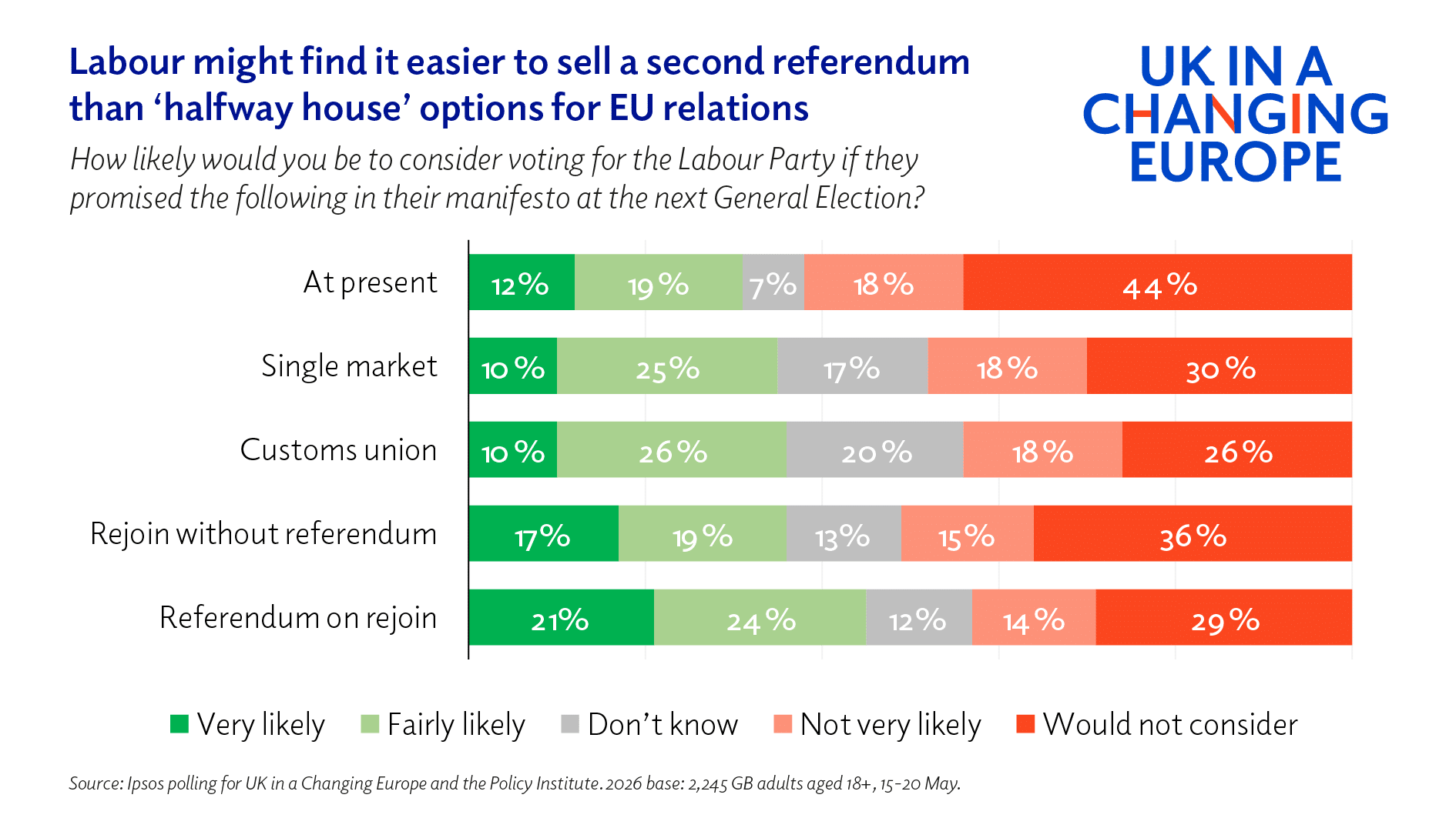 No EEA-sy options