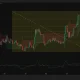 HOOD price tests $102 support after rallying toward $112, while maintaining a bullish trend above Supertrend support.