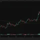Hyperliquid price, SMA and Supertrend chart.