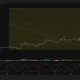 HYPE price, MACD and Aroon chart.