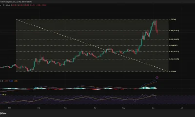 Hyperliquid price is close to forming a bearish MACD crossover on the daily chart.