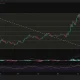 Hyperliquid price is close to forming a bearish MACD crossover on the daily chart.