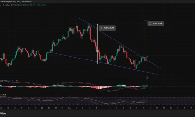 Hyperliquid price has broken out of a falling wedge pattern on the 4-hour chart.