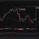 Hyperliquid price has broken out of a falling wedge pattern on the 4-hour chart.
