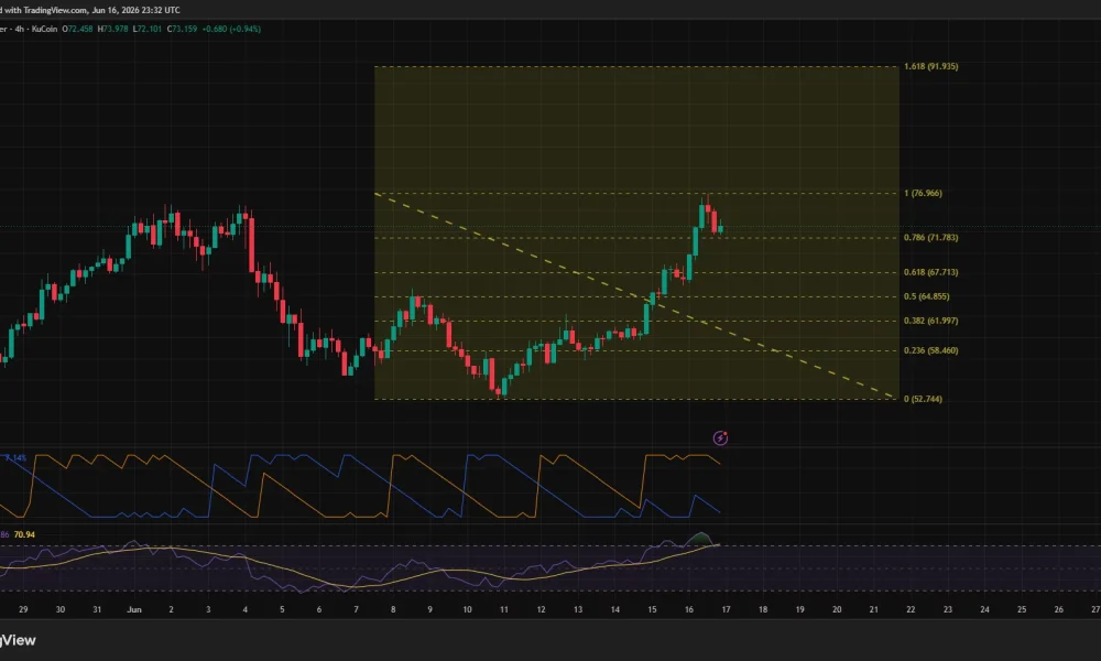 Hyperliquid 4-hour price chart.