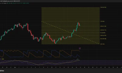 Hyperliquid 4-hour price chart.