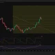 Hyperliquid 4-hour price chart.