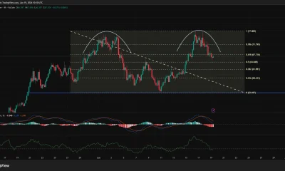 HYPE 4-hour chart forming a double-top pattern near $77, with price breaking below key Fibonacci levels as MACD and CMF turn bearish.