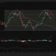 HYPE 4-hour chart forming a double-top pattern near $77, with price breaking below key Fibonacci levels as MACD and CMF turn bearish.
