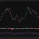 Hyperliquid (HYPE) 4-hour chart showing price testing the upper boundary of a descending channel with improving MACD and RSI momentum.