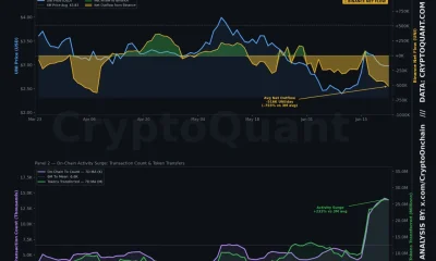 Uniswap On-Chain Activity Surges 233% as Binance UNI Outflows Deepen