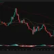 Daily KAS/USDT chart showing Kaspa rebounding 15% toward the 50-day moving average ahead of the scheduled Toccata hard fork.
