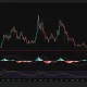 Chainlink weekly chart showing a prolonged downtrend as price approaches the key $5.50-$6.30 support zone with bearish RSI and MACD.