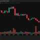 Litecoin price chart.