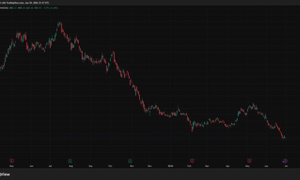Strategy MSTR stock near $85 with Bitcoin at $60,000, showing the company's 847,363 BTC holdings and the compressed mNAV premium after the June capital overhaul.