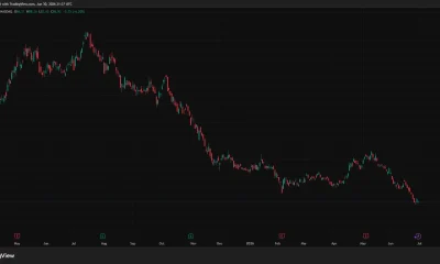 Strategy MSTR stock near $85 with Bitcoin at $60,000, showing the company's 847,363 BTC holdings and the compressed mNAV premium after the June capital overhaul.