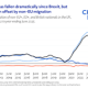 Brexit ten years on: the economy