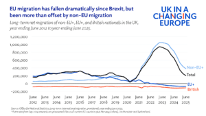 Brexit ten years on: the economy